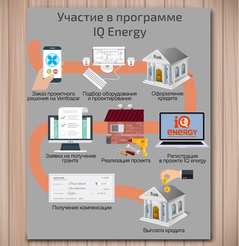 Как принять участие в программе IQ Energy