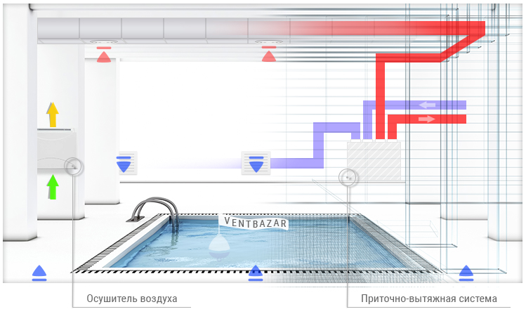 Вентиляция бассейна назначение, инструкция по проектированию, элементы и нюансы