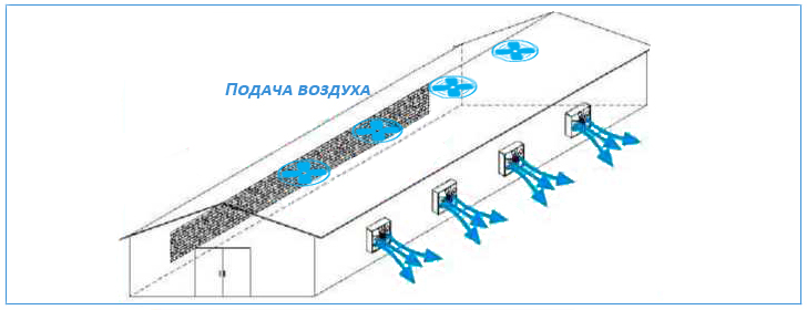 Схема подачи воздуха на птицефабрику