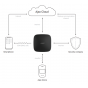 Ajax Hub (8EU) UA white охранная централь 