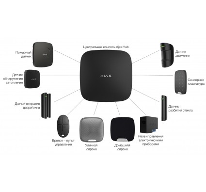 Ajax StarterKit Cam HDR (8EU) UA black комплект охоронної сигналізації 
