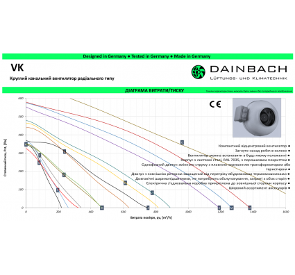 Круглый канальный вентилятор Dainbach VK 100L