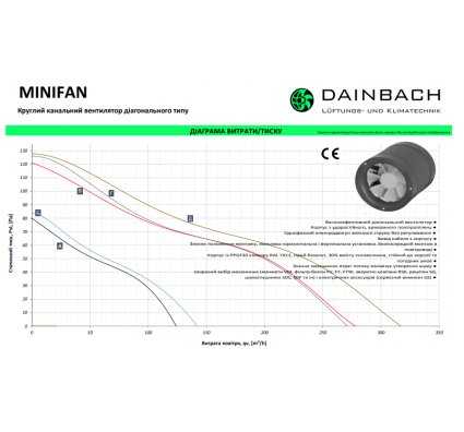 Круглый канальный вентилятор Dainbach Minifan 125L