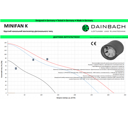Круглый канальный вентилятор Dainbach Minifan 150 K Круглый канальный вентилятор Dainbach Minifan 150 K