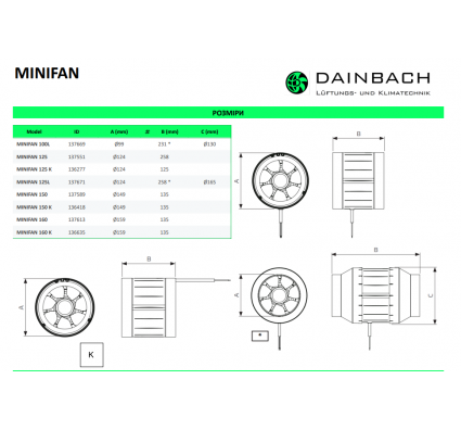 Круглый канальный вентилятор Dainbach Minifan 150 K Круглый канальный вентилятор Dainbach Minifan 150 K