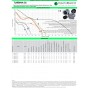 Круглый канальный вентилятор Dainbach Turbina 160 3S Круглый канальный вентилятор Dainbach Turbina 160 3S
