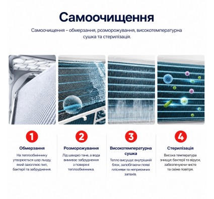 Кондиціонер TCL TAC-24CHSD/TPH21I Inverter R32 WI-FI Кондиціонер TCL TAC-24CHSD/TPH21I Inverter R32 WI-FI