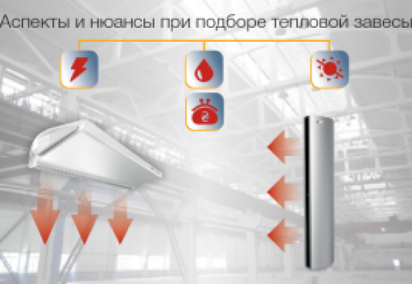 Как выбрать, подобрать, рассчитать тепловую завесу