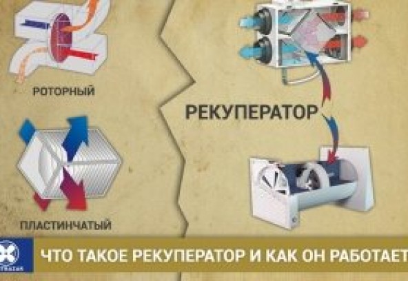 Рекуператор повітря – що це таке і як він працює