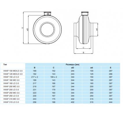Круглый канальный вентилятор Salda VKAP 250 LD 3.0