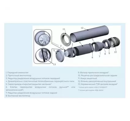 Побутовий рекуператор Climtec РД-100 стандарт