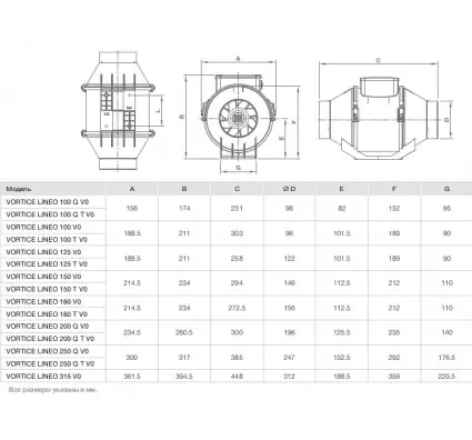 Канальный вентилятор Vortice LINEO 250 V0