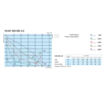 Круглый канальный вентилятор Salda VKAP 200 MD 3.0