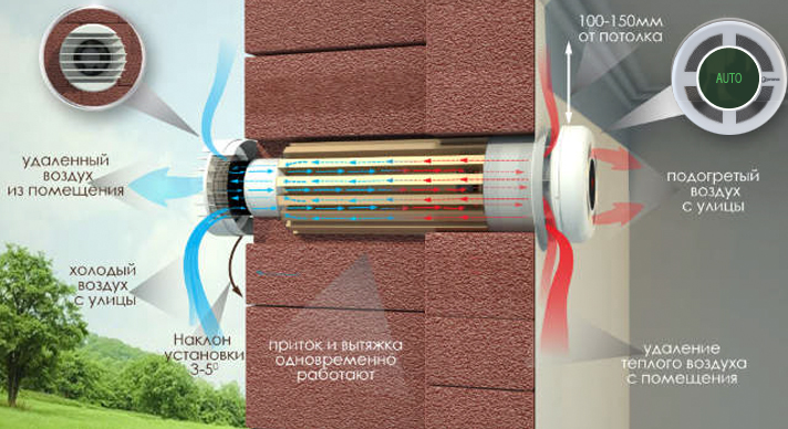 ПРАНА 150 ECO ENERGY