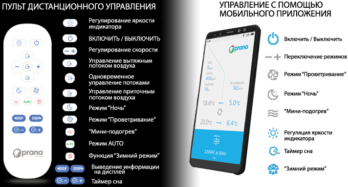 рекуператор PRANA 200 C ECO ENERGY