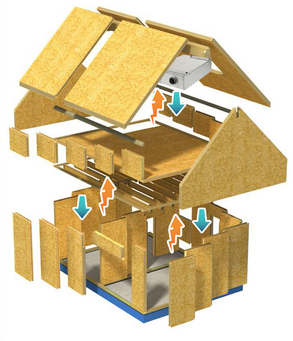Припливно-витяжна вентиляція для будинків, збудованих за SIP-технологією