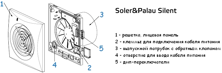 Конструкция вентилятора soler palau silent 
